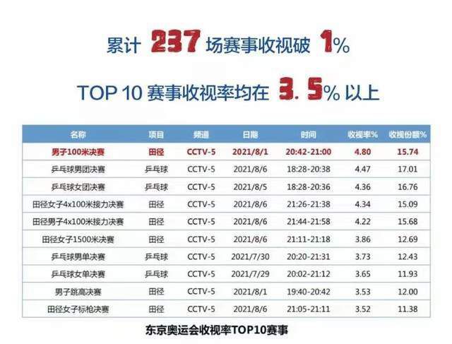 阿隆索率勒沃库森18胜1平轰64球 德甲力压拜仁领跑欧联杯小组赛H组第5轮，勒沃库森客场2-0击败赫根，迎来各项赛事14连胜，继续刷新队史纪录。